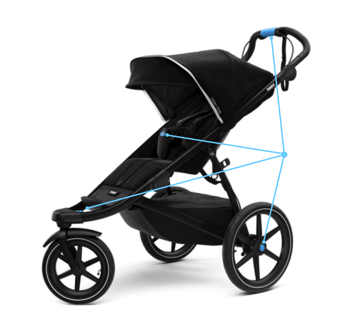 Thule Urban Glide 2