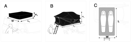 Rozmer Thule Approach