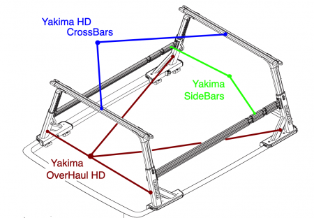 Yakima Overhaul HD