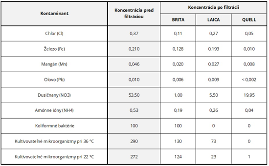 Filtračné kanvice, fľaše | stresnenosice-boxy.sk Quell EIVA - filtračná kanvica
