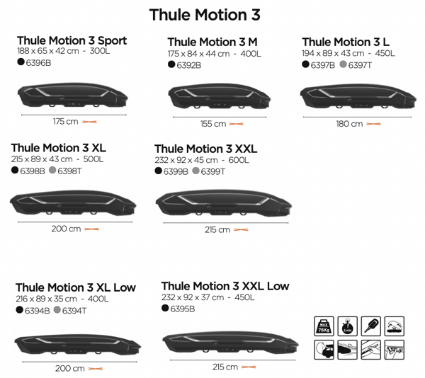 Thule Motion 3 veľkosti