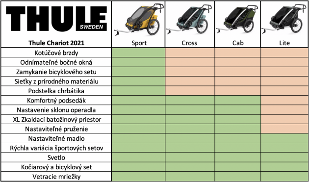 thule chariot cab