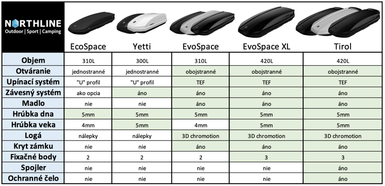 Northline Yetti White